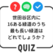 世田谷クイズ